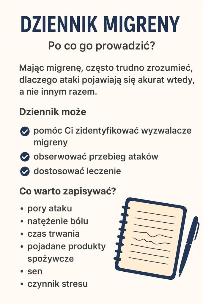 Dziennik migreny