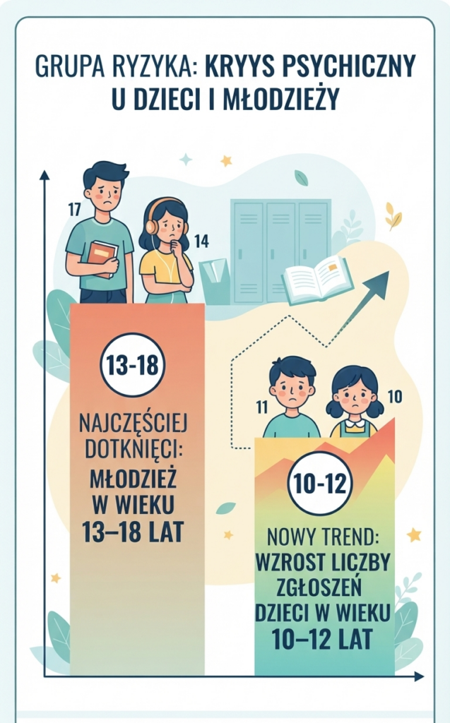 Psychiatra dziecięcy NFZ